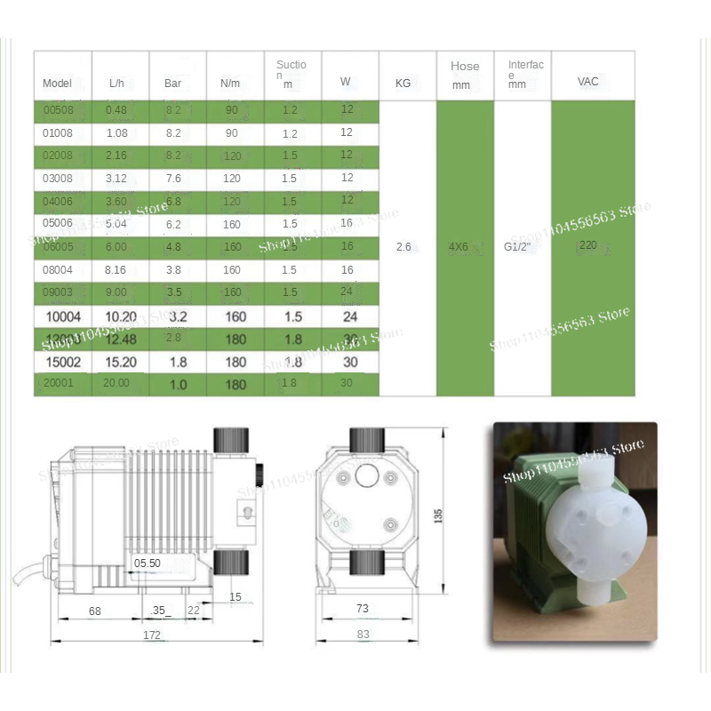 Chemisch bestendige elektromag - Medical Lab Hours recensie en prijs